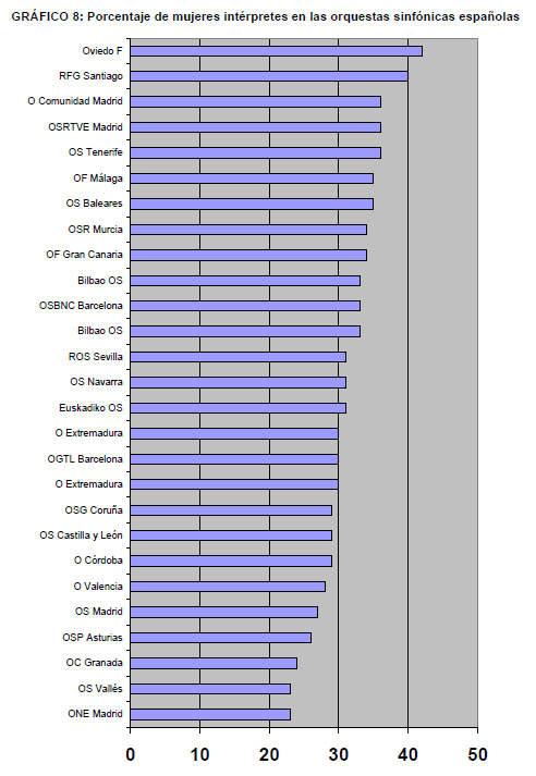 opinion  Mujeres en las orquestas españolas
