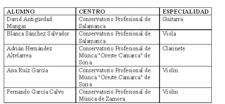 actualidad de centros  Premios Extraordinarios de Música de la Consejería de Educación de Castilla y León