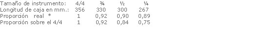 lutheria  Instrumentos: medidas, tamaños y proporciones