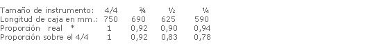 lutheria  Instrumentos: medidas, tamaños y proporciones