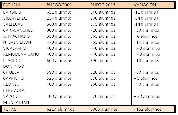 actualidad de centros  Situación de las Escuelas Municipales de Música y danza del Ayuntamiento de Madrid 