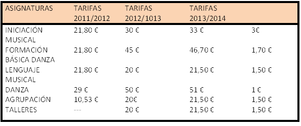 actualidad de centros  Situación de las Escuelas Municipales de Música y danza del Ayuntamiento de Madrid 