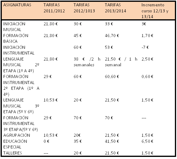 actualidad de centros  Situación de las Escuelas Municipales de Música y danza del Ayuntamiento de Madrid 