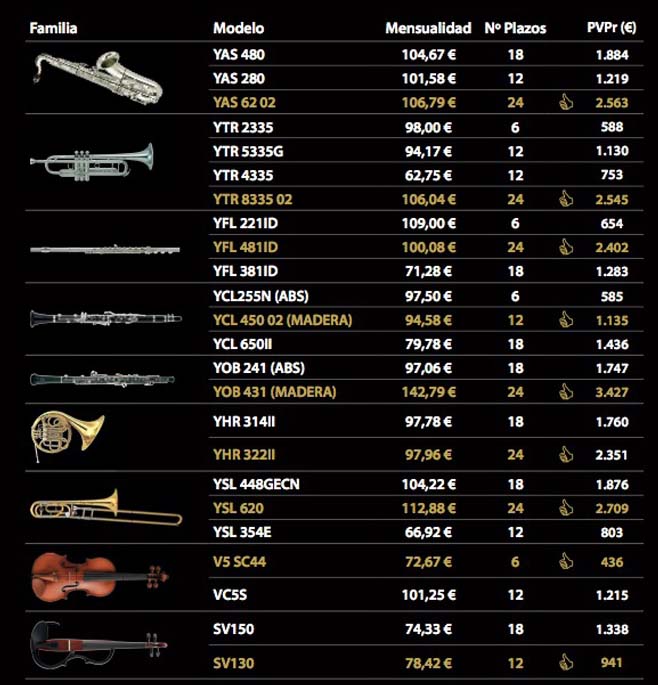 marcas  Financiación de Yamaha para instrumentos