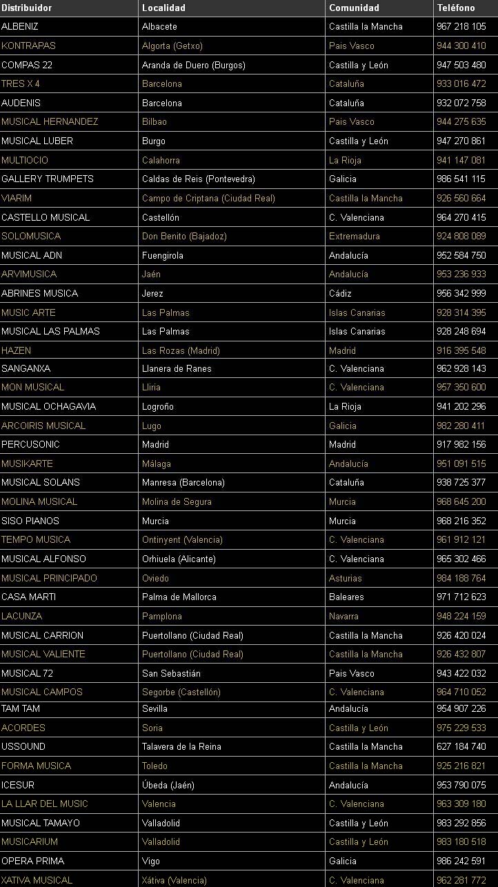 marcas  Financiación de Yamaha para instrumentos