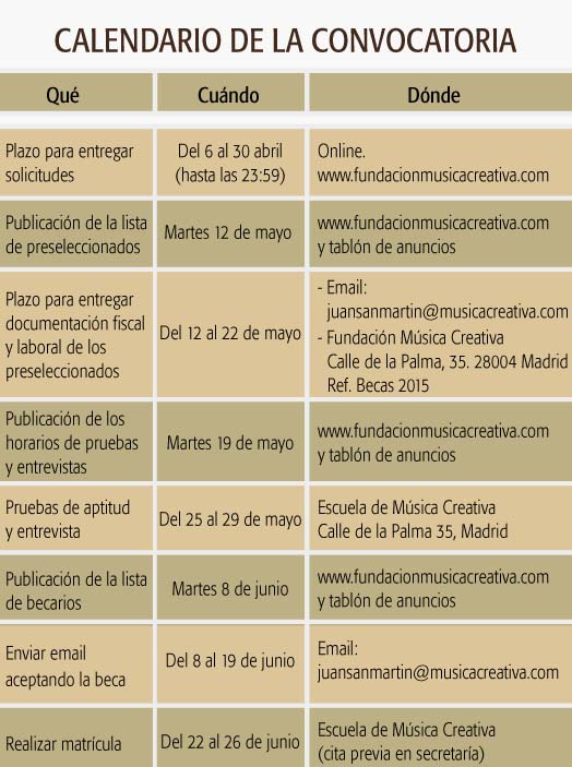 becas Becas de la Fundación Música Creativa becas Becas de la Fundación Música Creativa